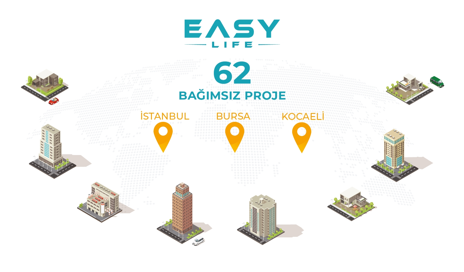 easy life turkiye 3 bolge